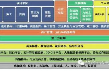 基于BIM的铁路工程管理平台建设与展望-BIM建筑网