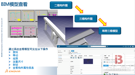 BIM+ 3DGIS助力成都桥梁管理进入云管理时代 BIM+ 3DGIS助力成都桥梁管理进入云管理时代