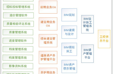 BIM与咨询公司转型发展-BIM建筑网
