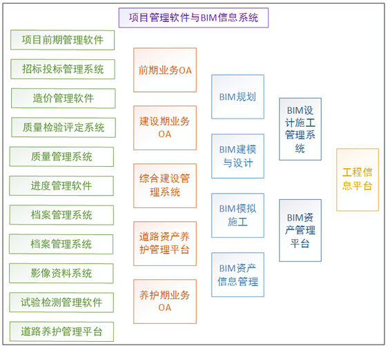 BIM与咨询公司转型发展 BIM与咨询公司转型发展