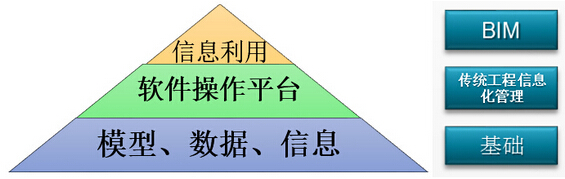 BIM与咨询公司转型发展 BIM与咨询公司转型发展