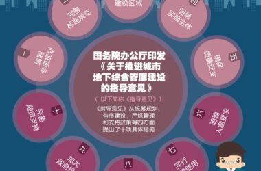 国办印发推进城市地下综合管廊建设指导意见-BIM建筑网