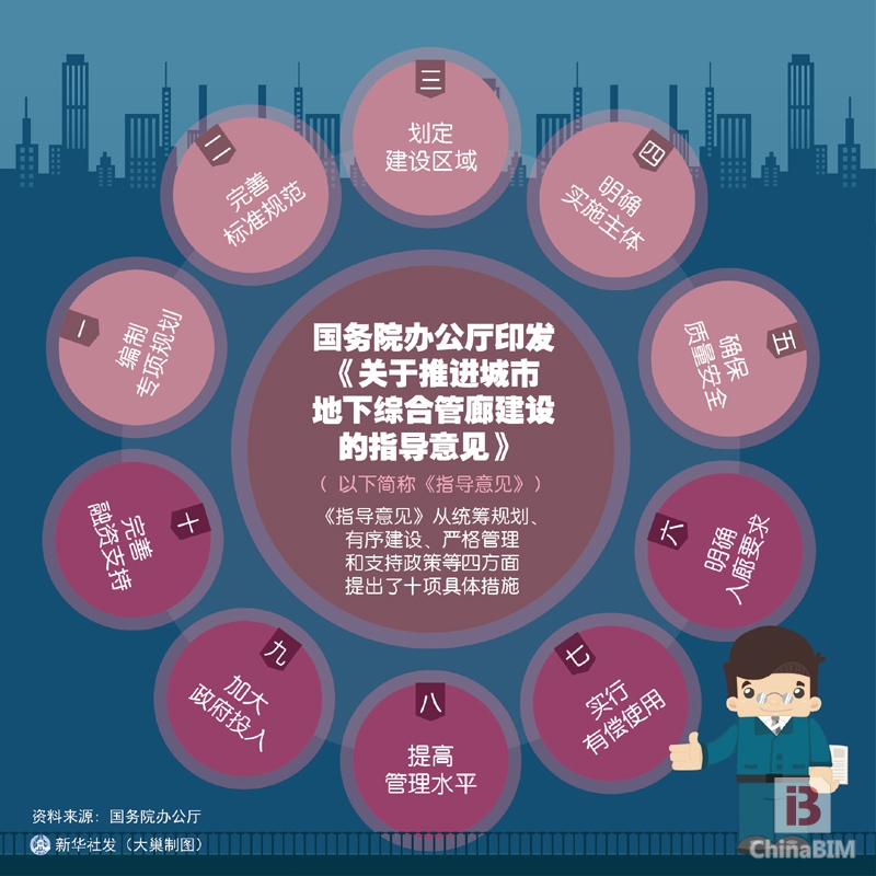 国办印发推进城市地下综合管廊建设指导意见