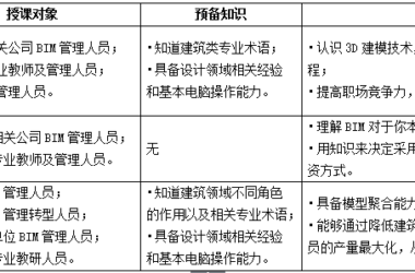中国专业人才库全国BIM建筑管理师考评管理中心招生-BIM建筑网