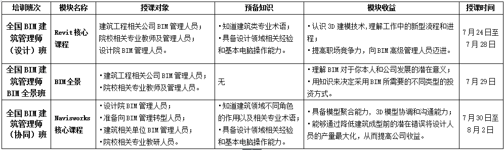 中国专业人才库全国BIM建筑管理师考评管理中心招生 中国专业人才库全国BIM建筑管理师考评管理中心招生
