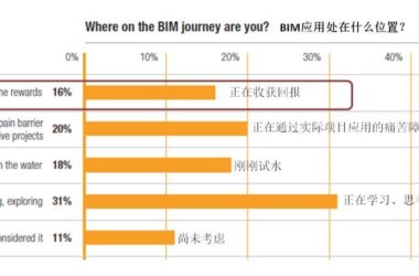 何关培：企业如何用BIM提高综合效益-BIM建筑网