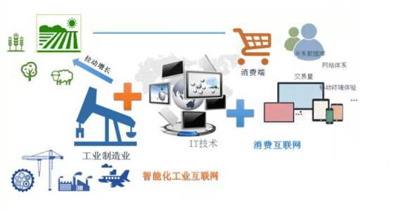IBM大中华区董事长陈黎明谈“互联网+”