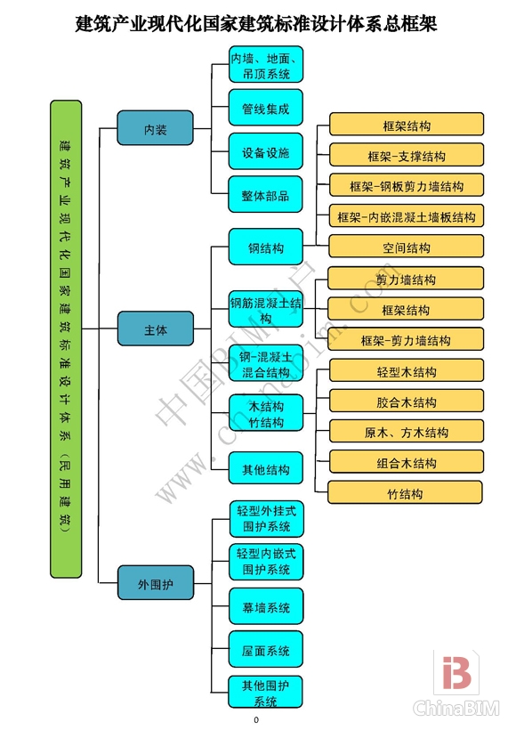 住建部正式印发《建筑产业现代化国家建筑标准设计体系》