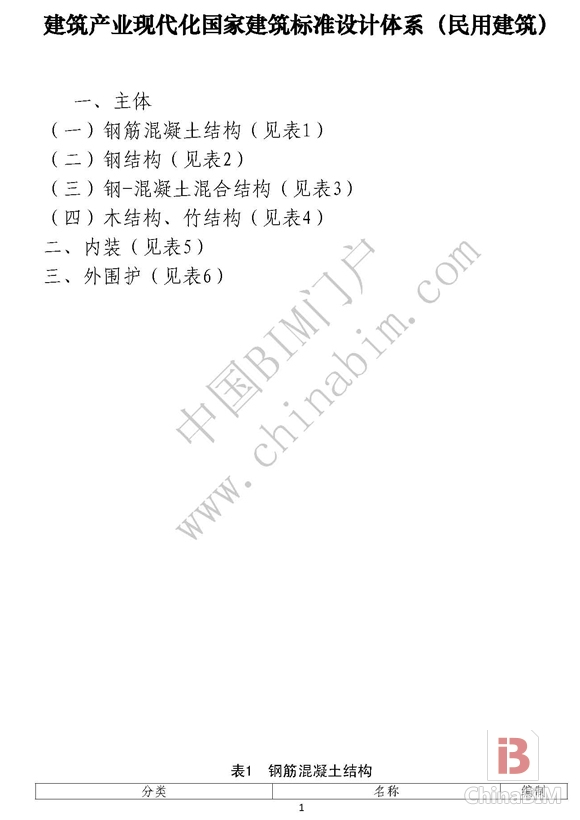 住建部正式印发《建筑产业现代化国家建筑标准设计体系》 住建部正式印发《建筑产业现代化国家建筑标准设计体系》