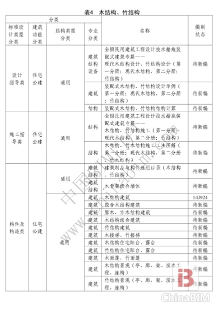 住建部正式印发《建筑产业现代化国家建筑标准设计体系》 住建部正式印发《建筑产业现代化国家建筑标准设计体系》