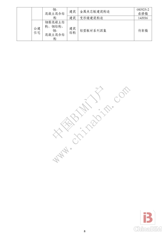 住建部正式印发《建筑产业现代化国家建筑标准设计体系》 住建部正式印发《建筑产业现代化国家建筑标准设计体系》