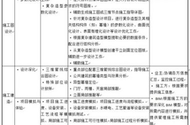 《民用建筑信息模型设计标准》导读--BIM模型与信息要求篇(十一)-BIM建筑网