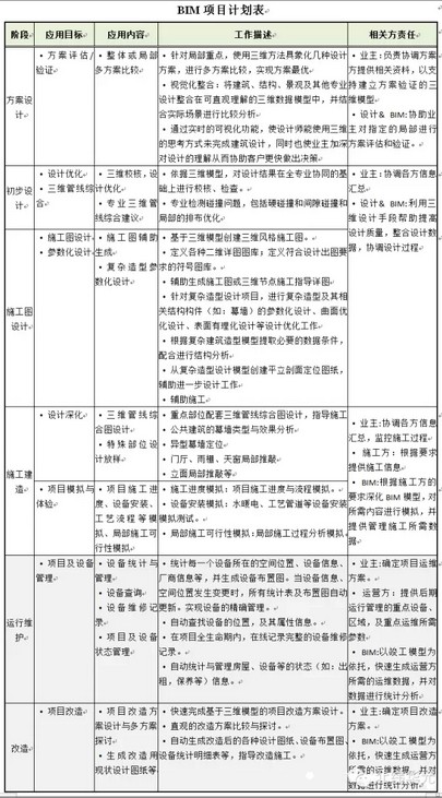 《民用建筑信息模型设计标准》导读--BIM模型与信息要求篇（十一）