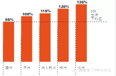 BIM发展现状-大部分项目形式大于实际-BIM建筑网