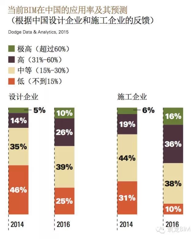 黄强：实现BIM 山路崎岖—《中国BIM应用价值研究报告（2015）》读后感