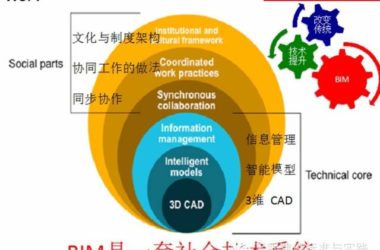 黄强谈“BIM的难点”-BIM建筑网