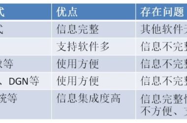 BIM应用最好的信息交换方法是不交换-BIM建筑网