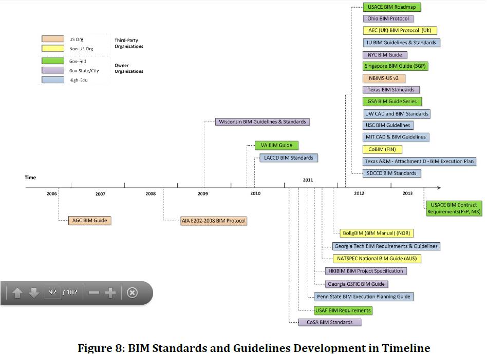 BIM应用最好的信息交换方法是不交换
