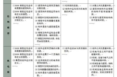 企业级BIM设计交付标准--模型检查（二）-BIM建筑网