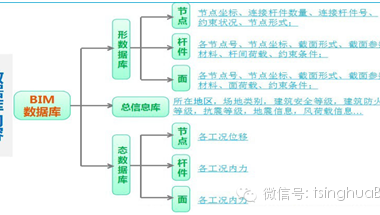 《民用建筑信息模型设计标准》导读--应用实证篇（三）-BIM建筑网