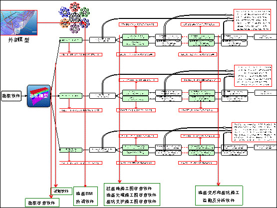 “BIM技术在地基基础工程建设标准实施与监督中的应用研究”项目组成立暨第一次工作会议召开 “BIM技术在地基基础工程建设标准实施与监督中的应用研究”项目组成立暨第一次工作会议召开