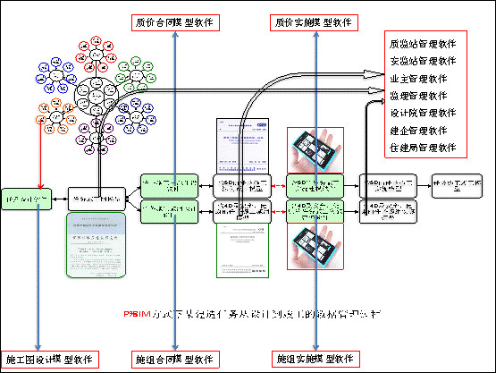 “BIM技术在地基基础工程建设标准实施与监督中的应用研究”项目组成立暨第一次工作会议召开 “BIM技术在地基基础工程建设标准实施与监督中的应用研究”项目组成立暨第一次工作会议召开