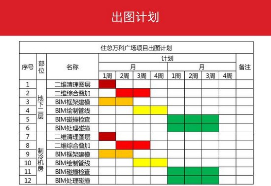 万科成本控制：如何利用BIM技术实现精确工程管理？