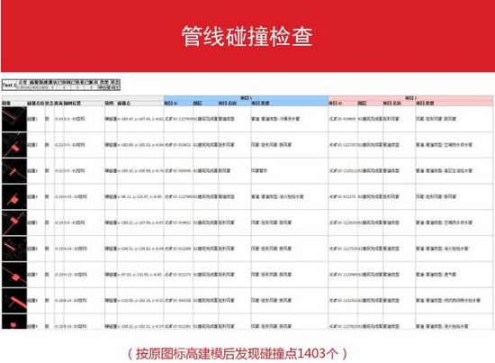 万科成本控制：如何利用BIM技术实现精确工程管理？