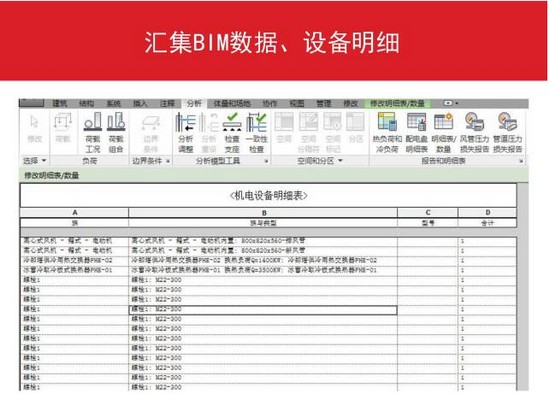 万科成本控制：如何利用BIM技术实现精确工程管理？