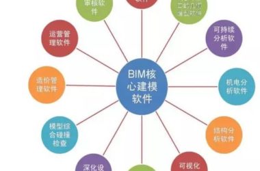 解读“何氏分类法”中的BIM建模软件-BIM建筑网