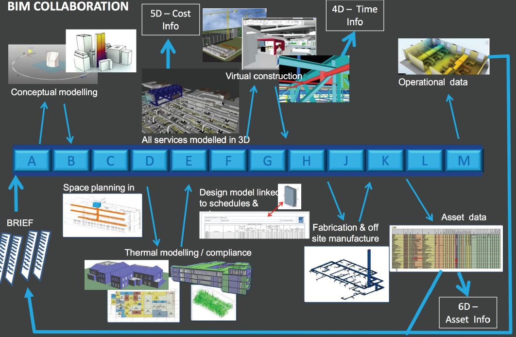 建筑大数据时代,BIM带来了什么? 建筑大数据时代,BIM带来了什么?
