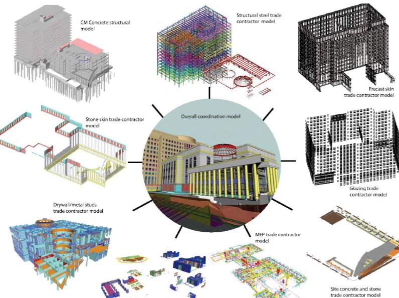 建筑大数据时代,BIM带来了什么? 建筑大数据时代,BIM带来了什么?