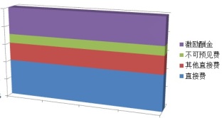 BIM案例比较:Autodesk AEC总部 vs 滨法州立大学冰球馆 BIM案例比较:Autodesk AEC总部 vs 滨法州立大学冰球馆
