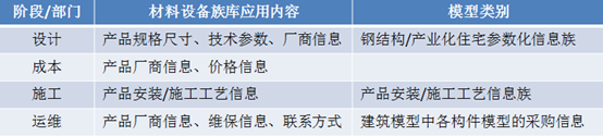 产品族库建设与应用思考 产品族库建设与应用思考