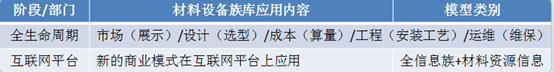 产品族库建设与应用思考 产品族库建设与应用思考