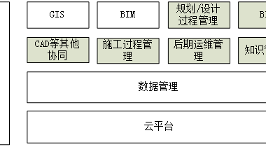 某地铁线的BIM+GIS系统规划探讨-BIM建筑网