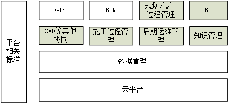 某地铁线的BIM+GIS系统规划探讨 某地铁线的BIM+GIS系统规划探讨