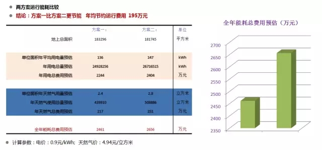 顺着柴静说一说-BIM与建筑节能减排 顺着柴静说一说-BIM与建筑节能减排