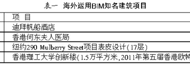 关于当前我国建筑装饰行业BIM发展的若干认识-BIM建筑网