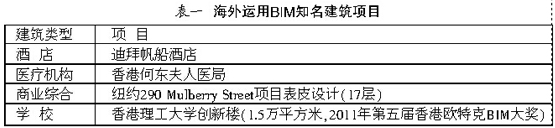 关于当前我国建筑装饰行业BIM发展的若干认识 关于当前我国建筑装饰行业BIM发展的若干认识