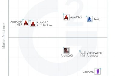 2015最佳BIM和建筑设计平台软件出炉-BIM建筑网