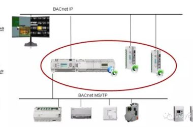 关于楼宇自控和BIM运维的结合-BIM建筑网