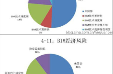 何关培：企业BIM应用实施执行层面风险只有一个——把BIM当魔术-BIM建筑网