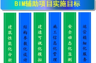 BIM在大型公建项目的实施目标及技术路线的制定-BIM建筑网
