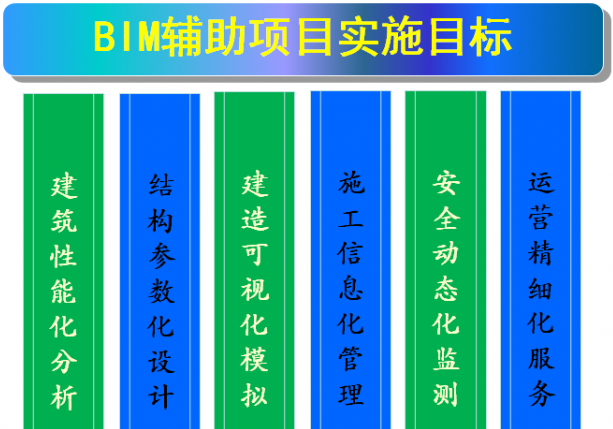 BIM在大型公建项目的实施目标及技术路线的制定 BIM在大型公建项目的实施目标及技术路线的制定
