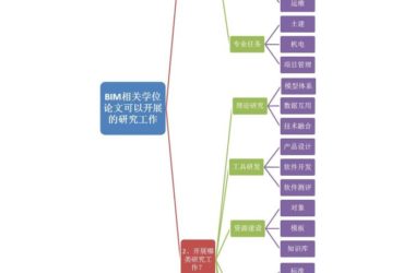 BIM相关学位论文都有哪些研究工作可做？-BIM建筑网