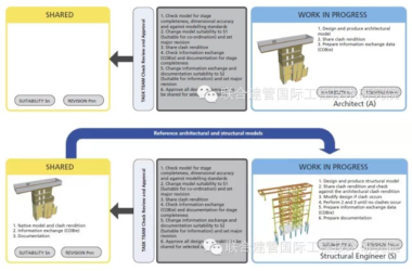英国BIM信息管理规范解读017 信息交付—空间协同-BIM建筑网