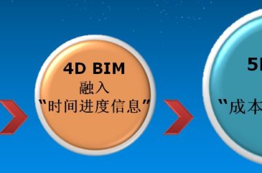 设计行业创新型BIM应用解决方案-BIM建筑网