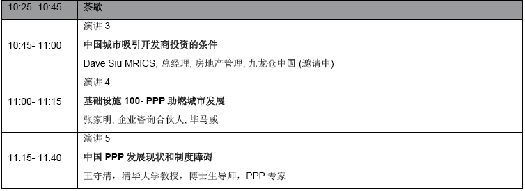 未来之城 城市发展新思维国际论坛 未来之城 城市发展新思维国际论坛