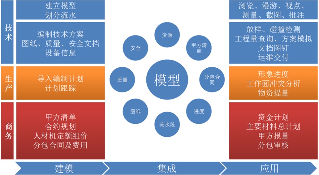 天津永利大厦项目BIM应用 天津永利大厦项目BIM应用